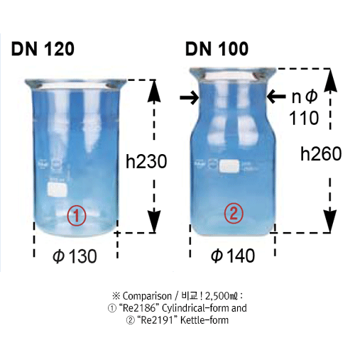 100~20,000㎖ DURAN-glass Flat-bottom Vacuum/Pressure Reaction Vessel, with 45°DN-flange/O-ring GrooveWith Perfect Compatibility, 0.5~2.5 bar, 평저 진공 / 압력 반응 베셀, O-링 홈부, 완벽한 호환성 표준화 규격